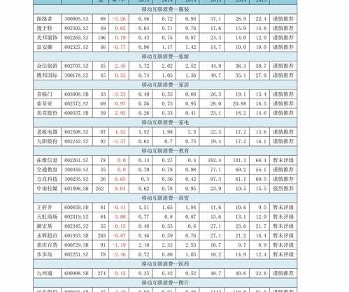 92汽油价格多少钱一升 全国各地油价实时查询？ 全国油价今日价格调整