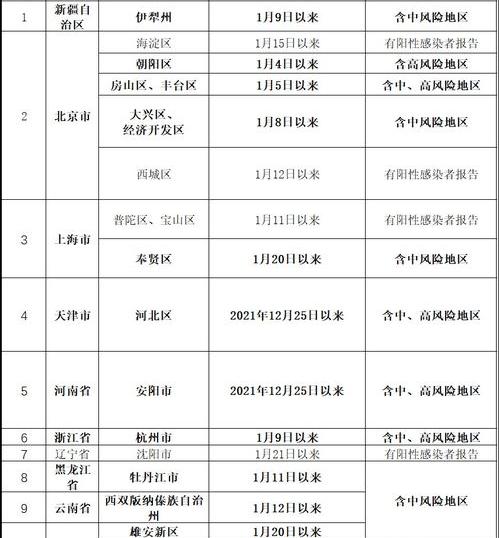 重庆属于什么风险等级？ 最新疫情风险等级