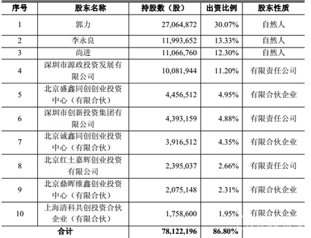 公开转让说明书显示，麒麟文化在2015年Q1、2014年、2013年的营业收入分别为2208万元、1078万元、1.99亿元，净利润分别为47.5万元、215.7万元、亏损2997.3万元。