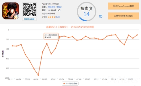 《盗墓笔记》卡牌游戏ios下载榜历史排名