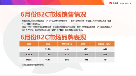 业内人说：2015年6~7月手机品牌分析报告