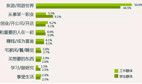 　　（Resourse：北京大学市场与媒介研究中心2015年）