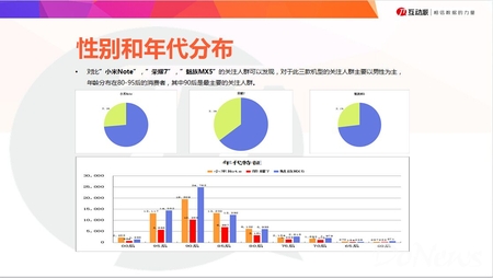 业内人说：2015年6~7月手机品牌分析报告