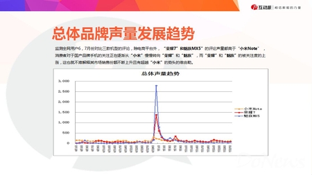 业内人说：2015年6~7月手机品牌分析报告