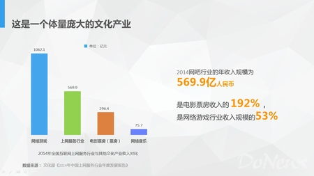 赖春临根据2014年《90后社交行为报告》中所列出的90后15个主要的娱乐习惯，大部分能在网吧完成。由此，盛天网络站在广大90后用户的角度出发，将网吧的未来定义为――年轻人游戏、社交的重要线下场所。盛天网络在战略上开始更注重于游戏环境的营造以及线上线下社交的打通。