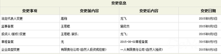 熊猫互娱的经营范围包括：文化艺术交流策划；赛事活动策划；公关活动策划；经营演出及经纪业务；商务信息咨询；影视策划咨询；动漫设计；广告设计、制作、代理及发布；会务服务；展览展示服务；网络游戏开发、销售等。