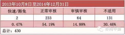 超九成并购有业绩对赌，定价可参考60与120日均价