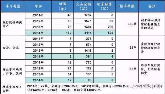 超九成并购有业绩对赌，定价可参考60与120日均价