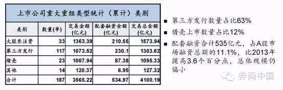 超九成并购有业绩对赌，定价可参考60与120日均价