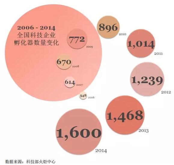 李开复不持股真相揭秘：创新工场要靠他的公司养