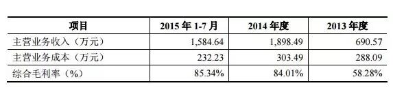 李开复不持股真相揭秘：创新工场要靠他的公司养