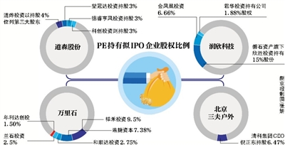 新京报讯 （记者李春平）本月A股市场将迎来IPO重启，7月初被暂缓发行的28家企业也再次成为市场关注的焦点。新京报记者查阅企业已披露的招股书，发现多家企业股东名单中出现PE机构的身影，这些潜伏长达四五年的机构，则将在投资的企业上市后获得丰厚回报。