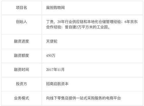 招商启航投450万 他向1.1万门店售3C货 价比京东低15%今年已入3千万