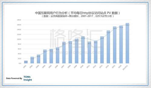 共享单车大败局：你创业失败了，但留下的坑要谁来填？