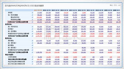 至于不顾现金流，纯靠资本维持的案例多不胜数。