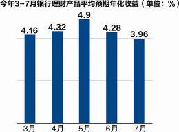 飞单频现背后：二季度逾百家银行理财品信披得分为零 悠哉淘