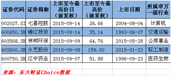 图解：“妖股”永艺股份还欠A股多少跌停？ 短长理乱