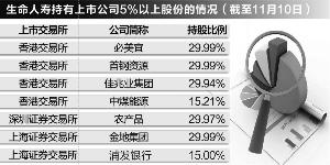 生命人寿三度举牌浦发银行 分析称获控制权难度大 柘城袁伟照片