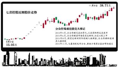 分众传媒借壳重组获证监会审核通过 taoyutaole推广