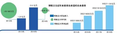 *ST中昌高溢价并购 标的背后风投“临阵出逃” heykd