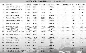 环保部开展督查行动 三上市公司被通报 苏35战斗机与f22