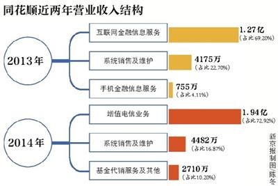 万得诉同花顺侵权 三年十次“预备庭审”