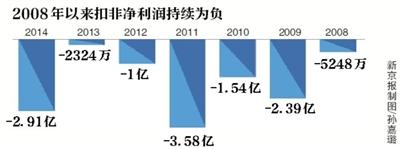 黑化股份预亏2.6亿 再度面临被ST