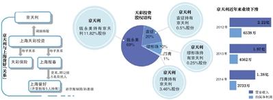 京天利未披露与上海誉好关联关系被罚