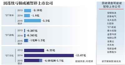 债权人申请重整 *ST川化面临终止上市