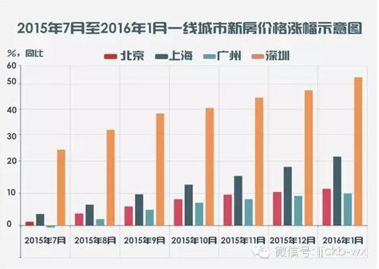 楼市营销多奇葩？开发商：买北京房送外地屋！