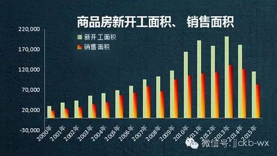 楼市营销多奇葩？开发商：买北京房送外地屋！