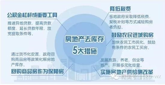 楼市营销多奇葩？开发商：买北京房送外地屋！