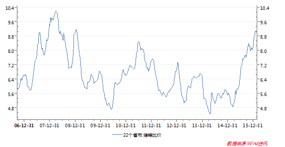 中泰农业陈奇团队表示，2015到2017年大行情，实际上是价格周期低迷+环保土地限制等共振导致的。