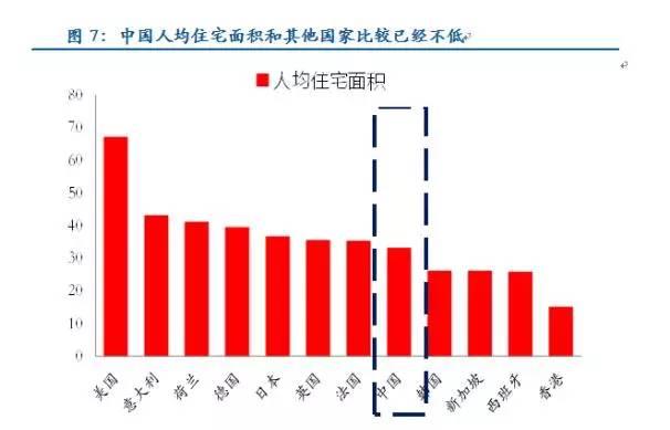 假如房子是一支股票