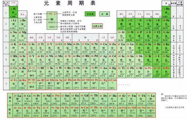 化学元素周期表口诀歌（元素周期表顺口溜）