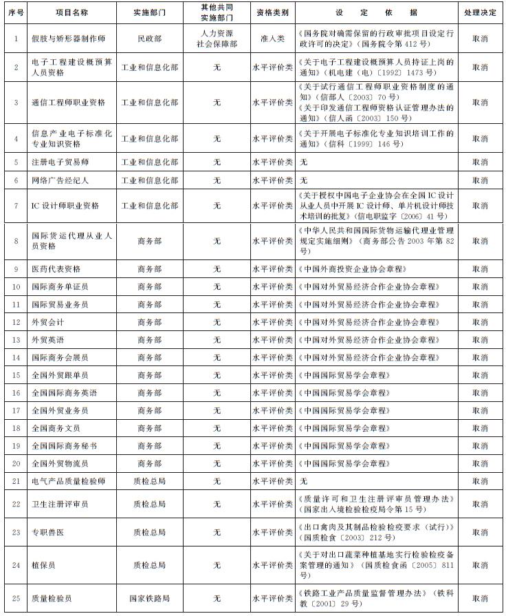 国务院：取消62项职业资格许可和认定事项 客心定何似