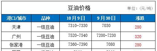 猪价涨完玉米涨，下一步什么农产品会涨价？