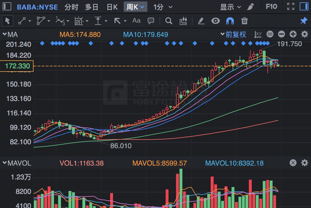 阿里要投资15亿给商汤科技，阿里巴巴这样投资目的是什么？