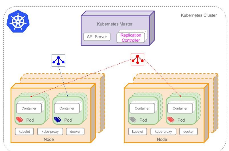 如何向非技术人员解释Kubernetes？