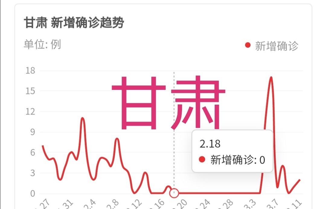 甘肃省教育局为何迟迟没确定开学日期？