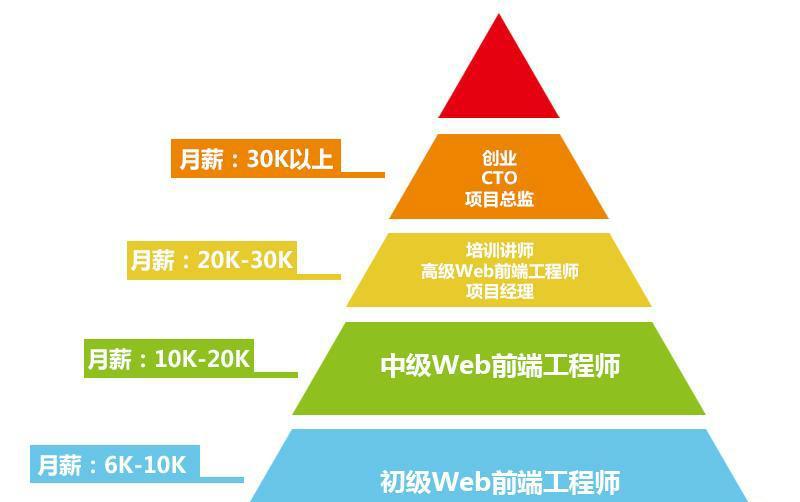 今日头条现在拥有3亿多用户，你觉得头条会成为自媒体平台的第一名吗？