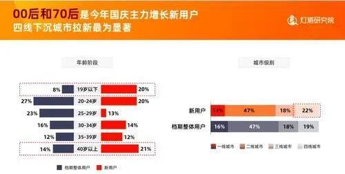 国庆档50亿收官，春节100亿还会远吗？