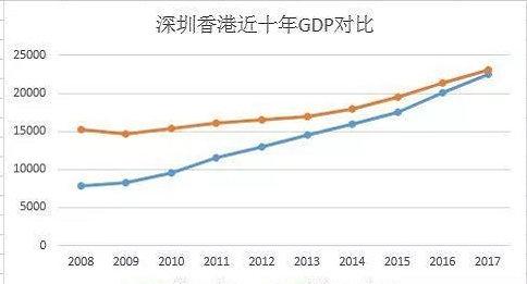 国家支持深圳建设，对深圳有什么好处？