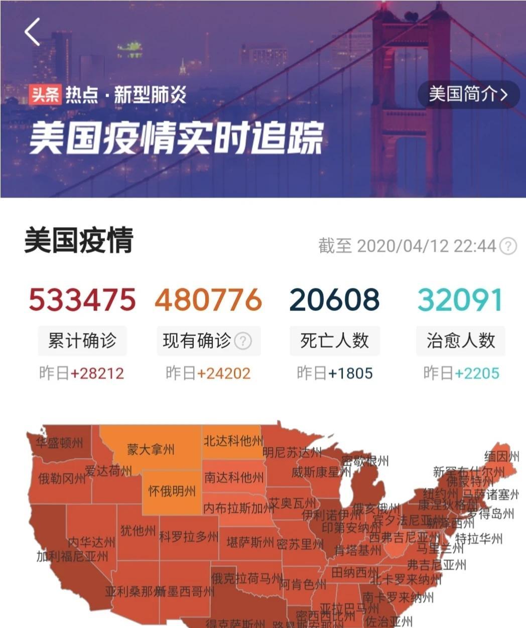 美中新冠的死亡率分别是0.03866和0.0401说明什么？