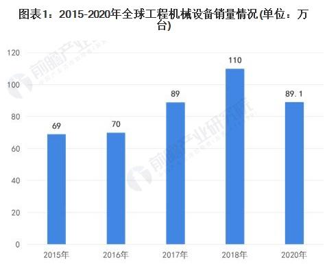 工程机械行业后市场这几年怎么样？