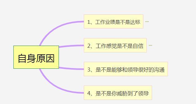 得不到重视，感觉被领导埋没了，该怎么办？