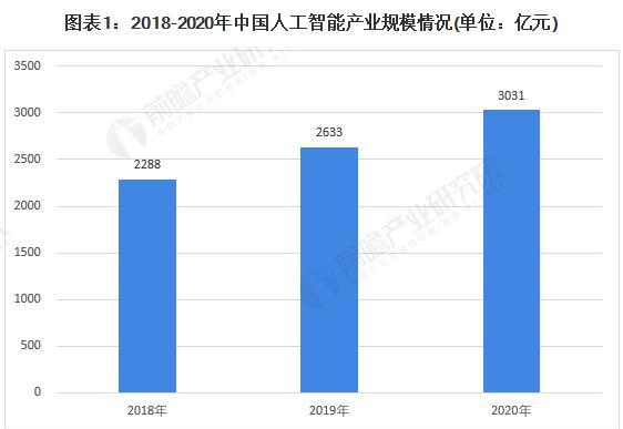 人工智能的发展前景趋势？