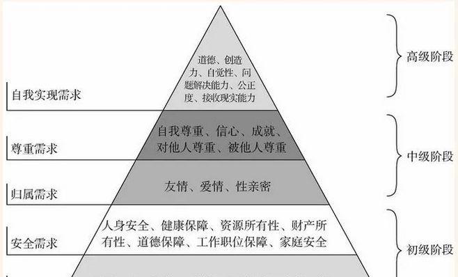 上班下班，往复循环，意义何在？