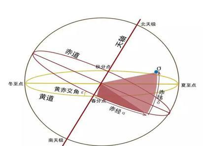 二十四节，是中国人定的，还是西方人定的_为什么和洋历时间相近？