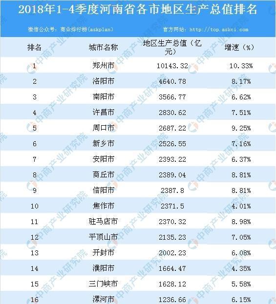 漯河有希望建豫中南中心城市吗？